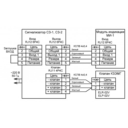 СКЗ Карбон (СН4) Ду32
